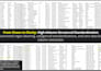 securely clean your spreadsheet data with an audit log